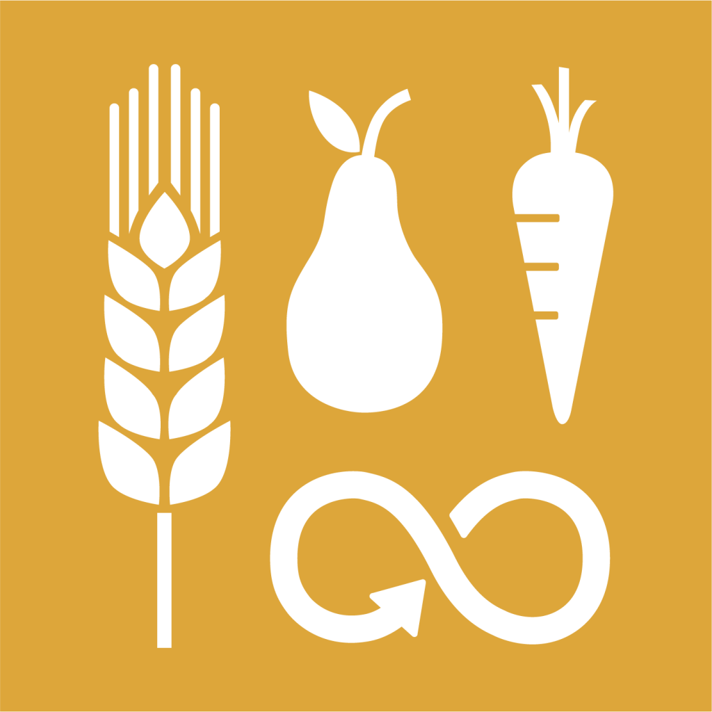 Ikon för delmål 2.4: Hållbar livsmedelsproduktion och motståndskraftiga jordbruksmetoder